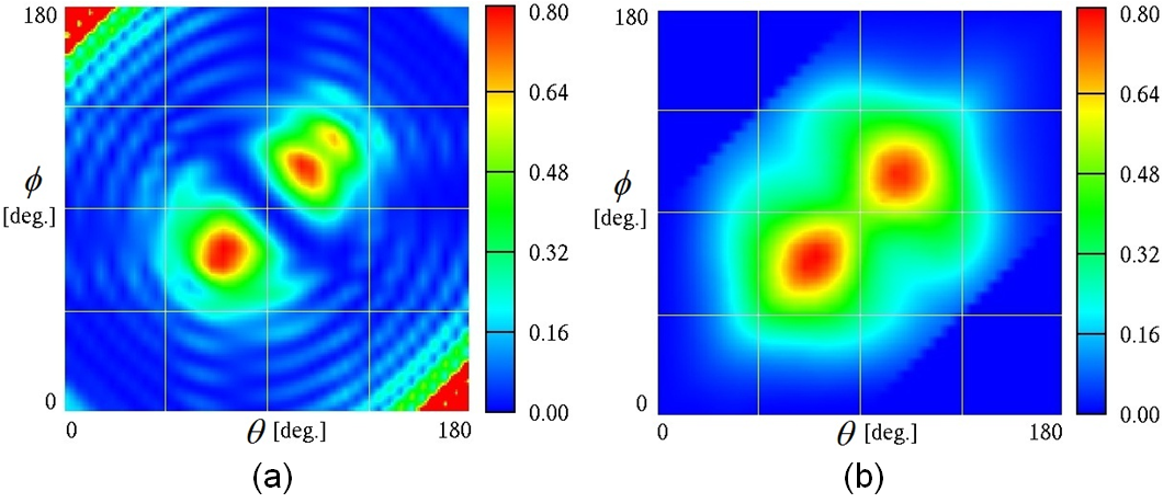 fig2