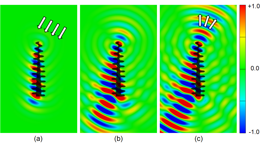 fig3