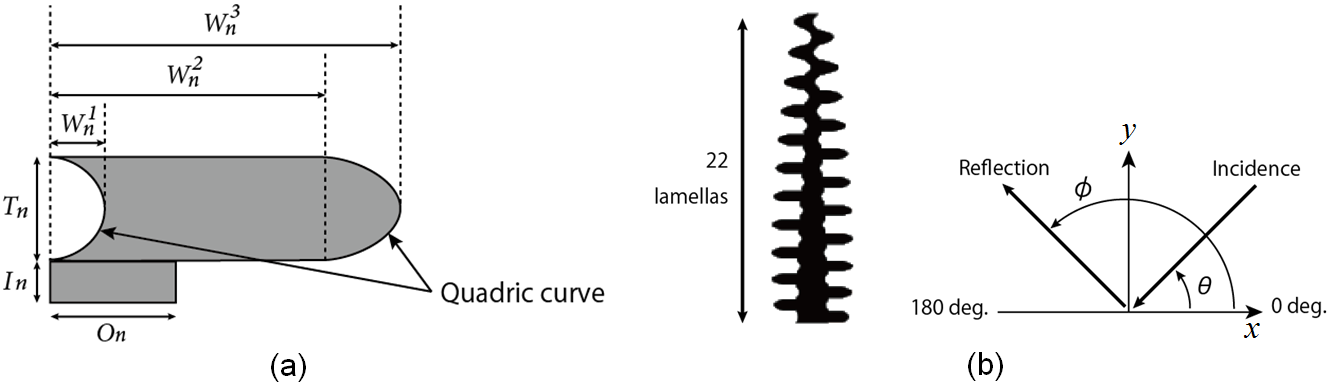 fig2