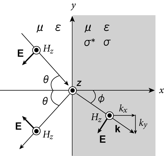 fig1