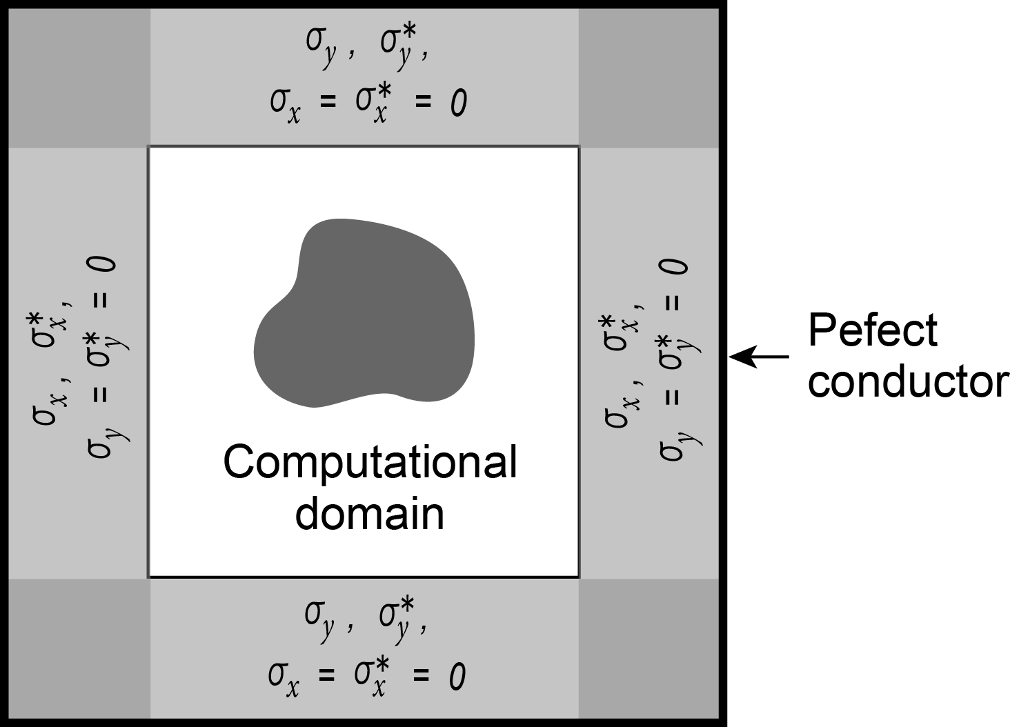 fig2