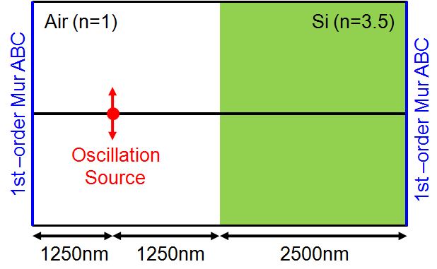 fig1