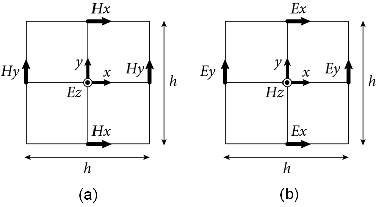 fig1