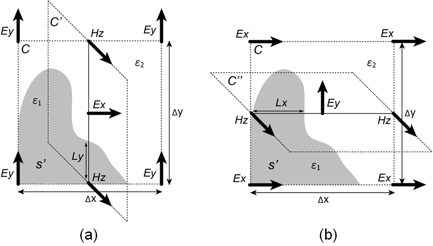 fig3